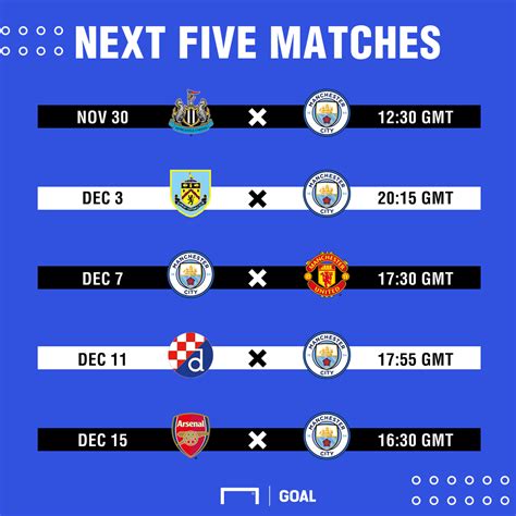 what is man citys next match